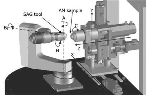 cnc lathe machine indiamart|7 axis cnc machine price.